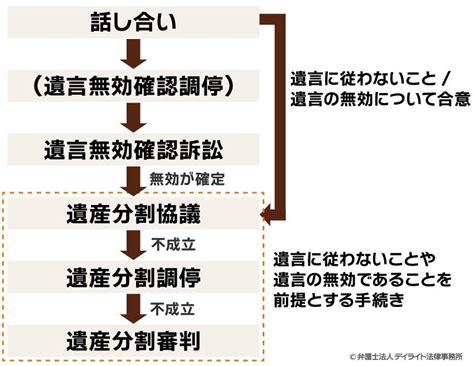 公正証書遺言 もめる ～遺産相続の迷宮を解く鍵～