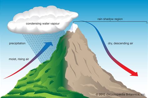 線状降水帯 英語: 天気予報の新たな視点