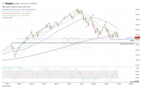 オルカン s&p500: 金融市場の波に乗るための思考実験